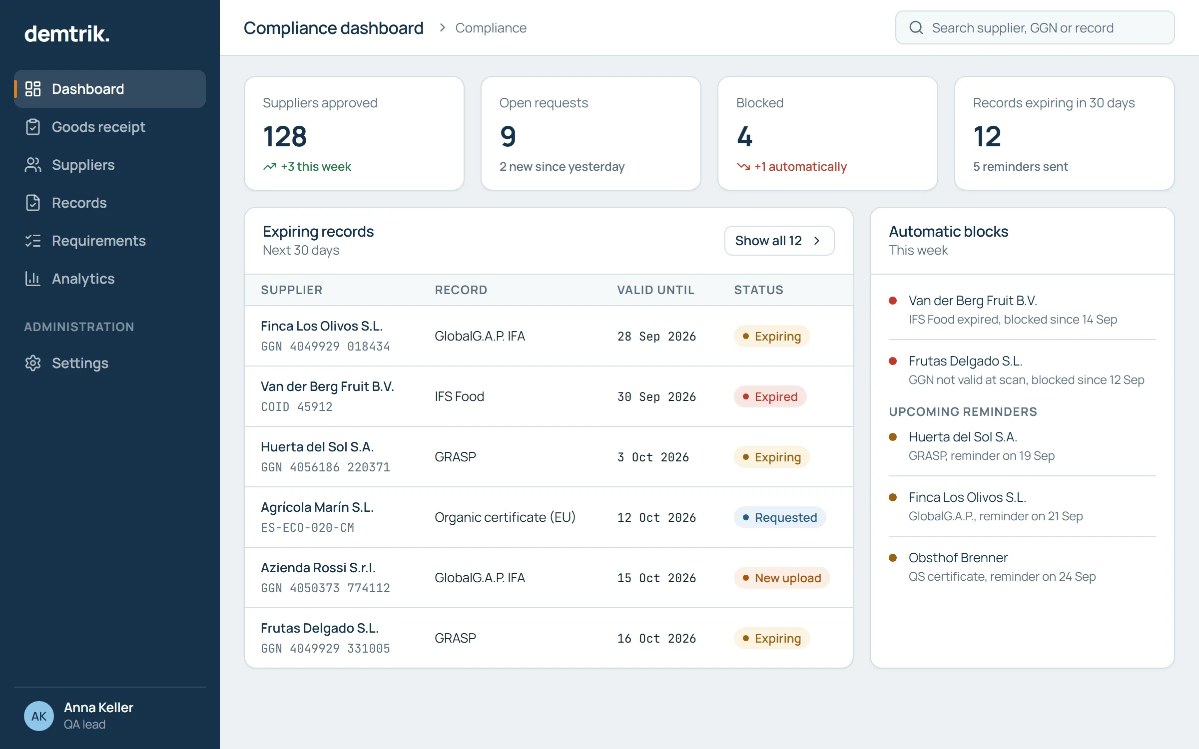 Compliance dashboard with figures on approvals and blocks, expiring records and automatic supplier blocks